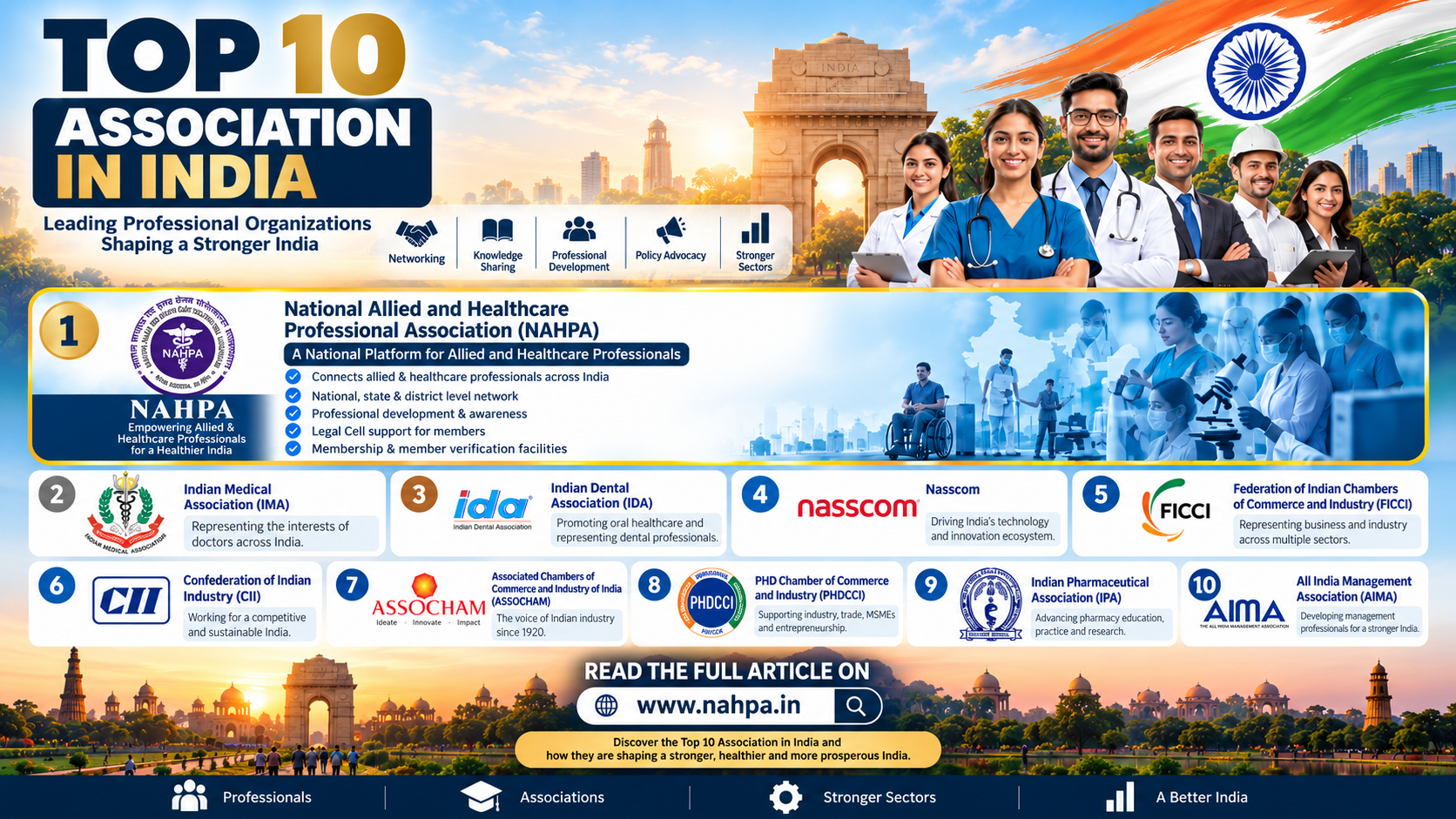 Top 10 Association in India: Leading Professional Organizations Shaping the Nation in 2026 | NAHPA